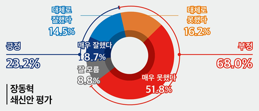 2026.01.15 [출처=미디어토마토]