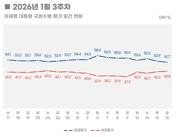 [그래픽=리얼미터]