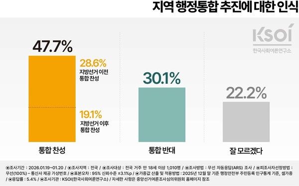KSOI 1월 19~20일 조사.[사진=KSOI]