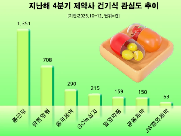 [사진=데이터앤리서치]