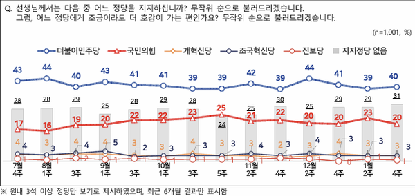 전국지표조사 NBS 19~21일 조사 [그래픽=NBS]