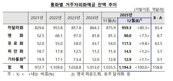 자료=한국은행&nbsp;