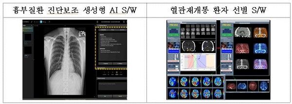 [사진=식품의약품안전처]