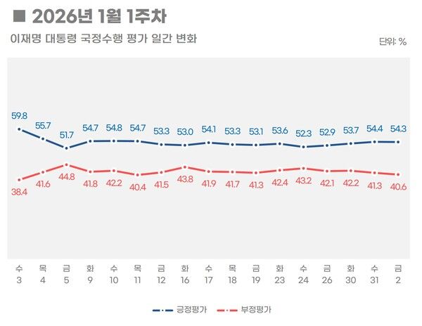 [그래픽=리얼미터]