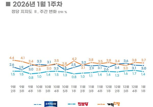 [그래픽=리얼미터]