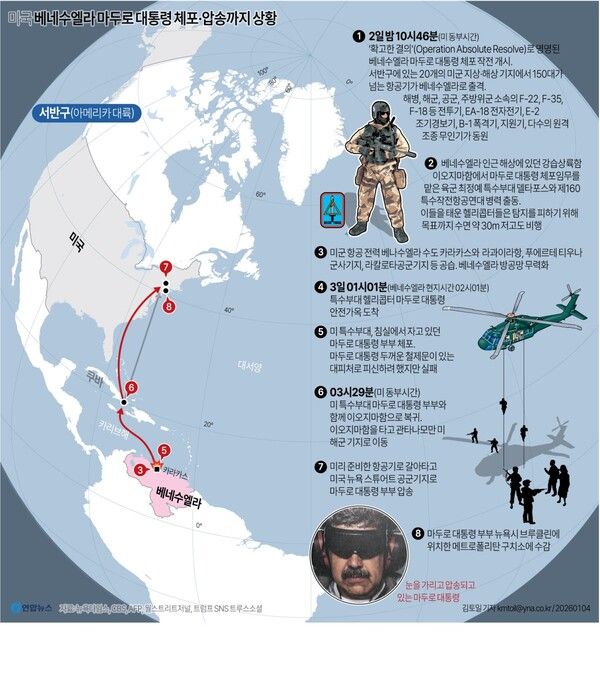 [그래픽=연합뉴스]