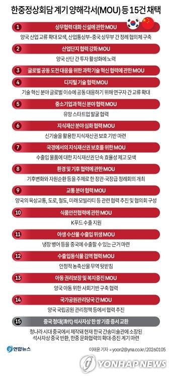 [그래픽=연합뉴스]