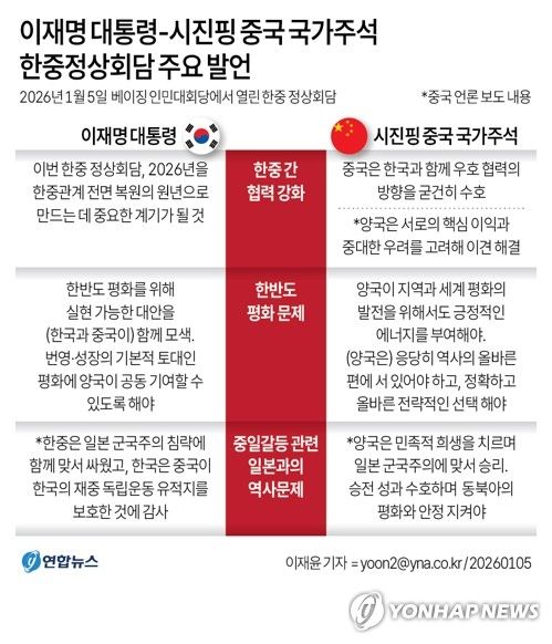 [그래픽=연합뉴스]