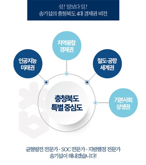 송기섭 군수가 제시한 충북 비전 [그래프=송기섭 충북도지사 출마준비위원회 제공]