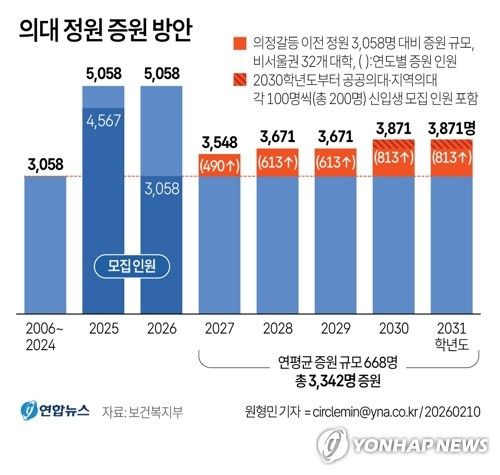 [그래픽=연합뉴스]