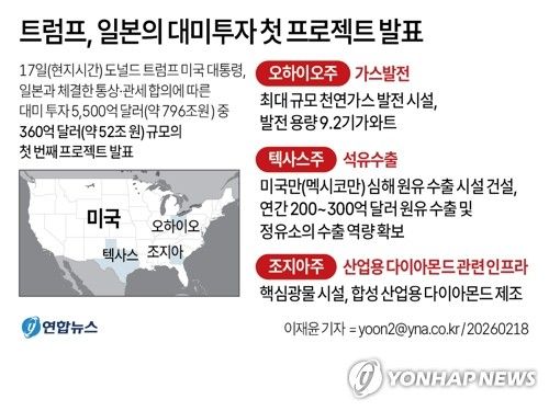 [그래픽=연합뉴스]