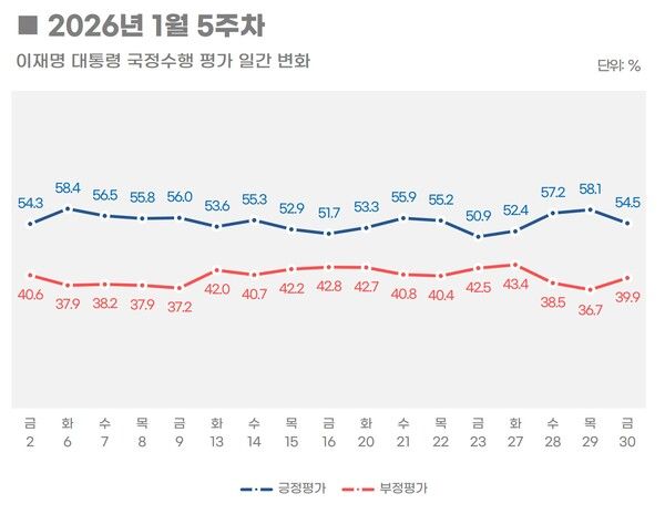 [그래픽=리얼미터]