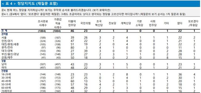 SBS-입소스 정당지지도 조사 [출처=입소스/중앙선거관리위원회]
