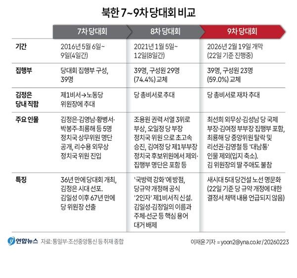 [그래픽=연합뉴스]
