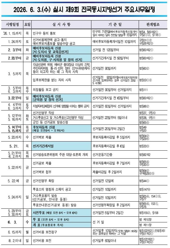 [출처=중앙선관위 6.3지방선거 일정]