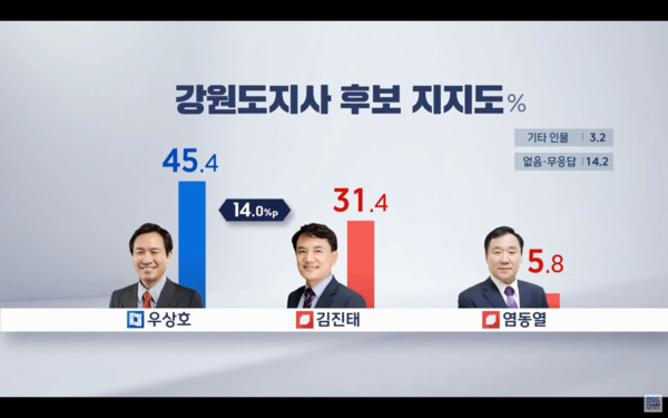 유튜브 'MBC강원영동NEWS' 갈무리
