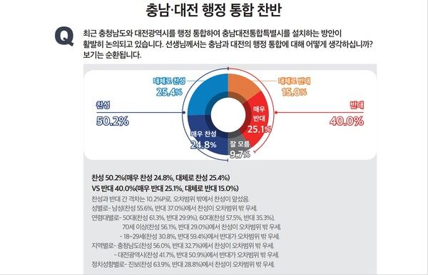 미디어토마토 2026년 2월 3일 발표 여론조사.[사진=미디어토마토]