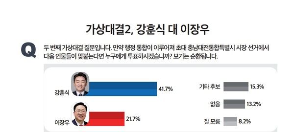 미디어토마토 2026년 2월 3일 발표 여론조사. [사진=미디어토마토]