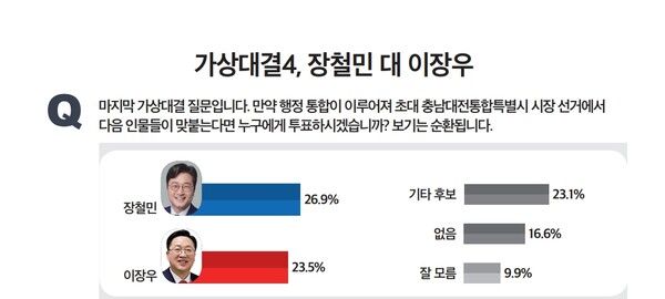 미디어토마토 2026년 2월 3일 발표 여론조사.[사진=미디어토마토]