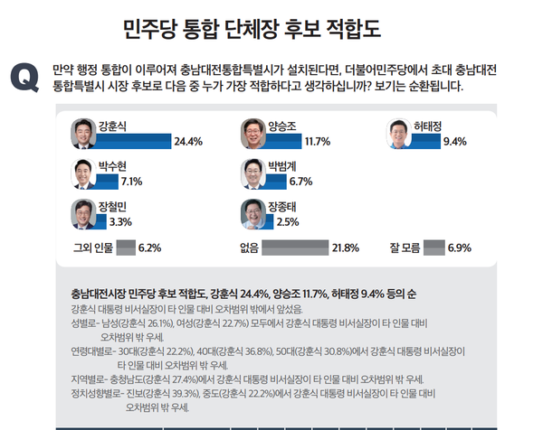미디어토마토 2026년 2월 3일 발표 여론조사.[사진=미디어토마토]