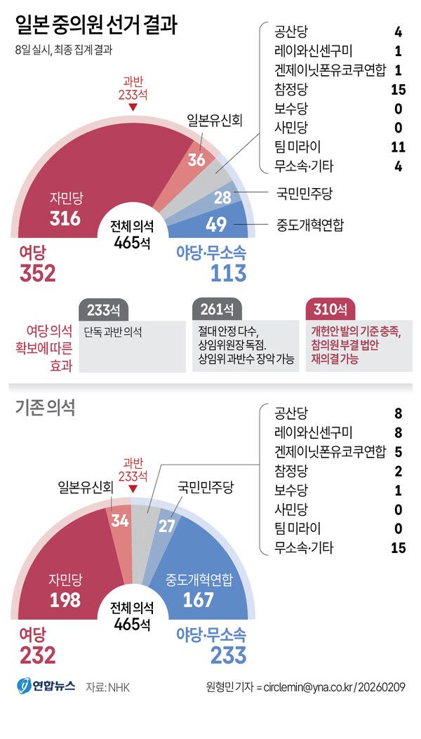 [그래픽=연합뉴스]