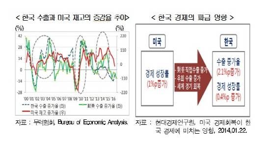 ▲사진=현대경제연구원