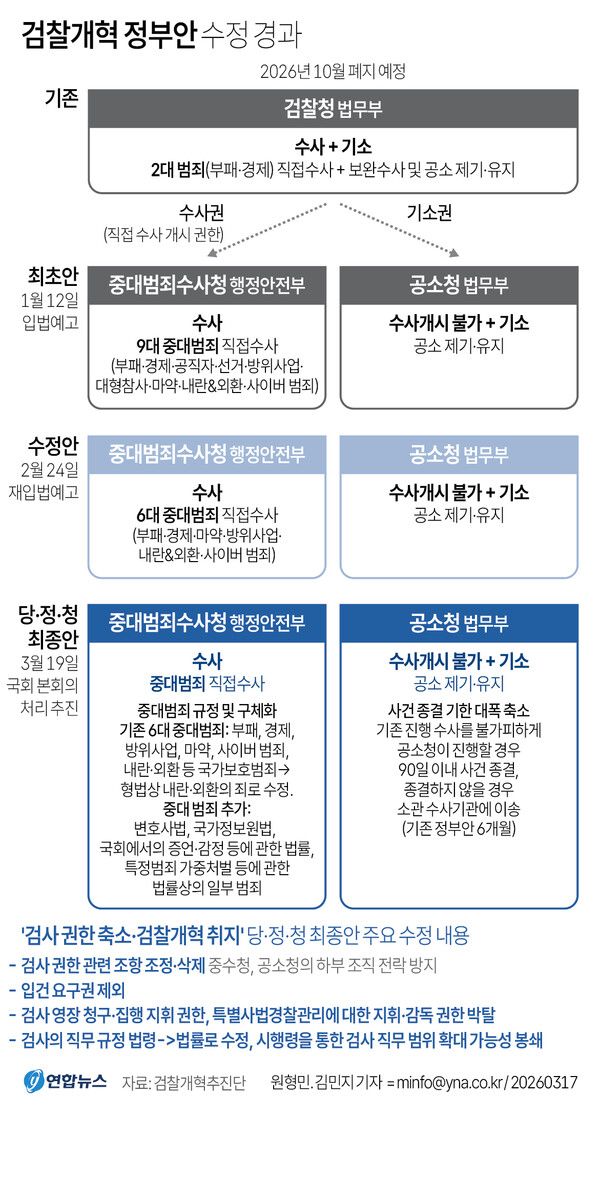 [그래픽=연합뉴스]