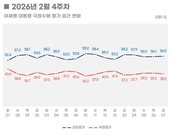 [그래픽=리얼미터]