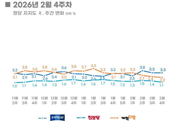 [그래픽=리얼미터]