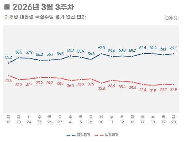 [그래픽=리얼미터]