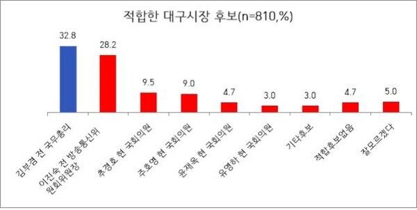[그래픽=KPO리서치 제공]