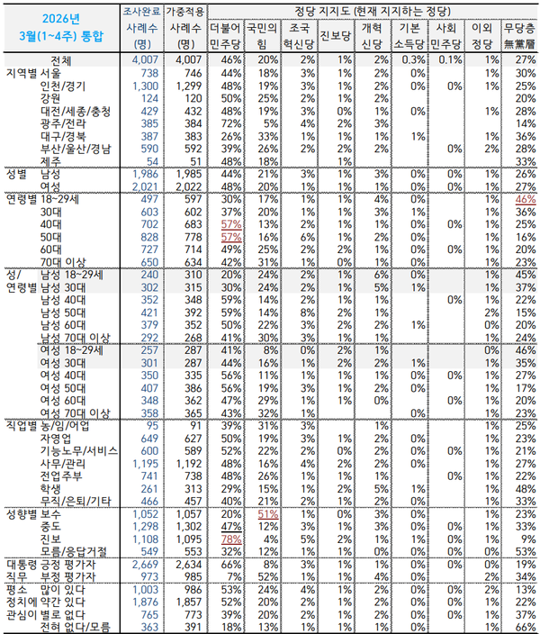 [사진=한국갤럽 보고서]