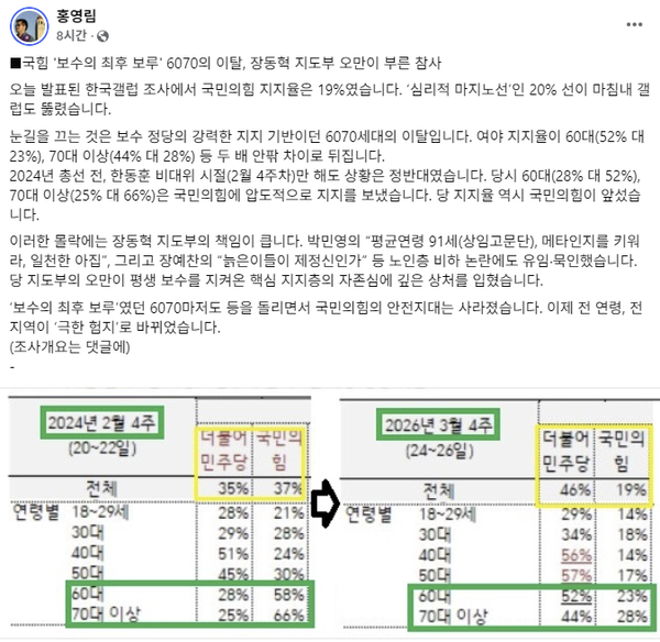 홍영림 전 여의도연구원장 27일 페이스북