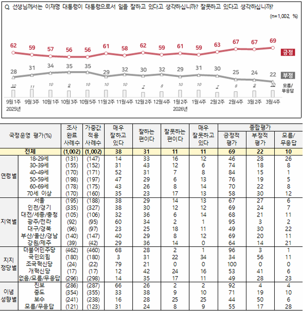 [사진=NBS 보고서]