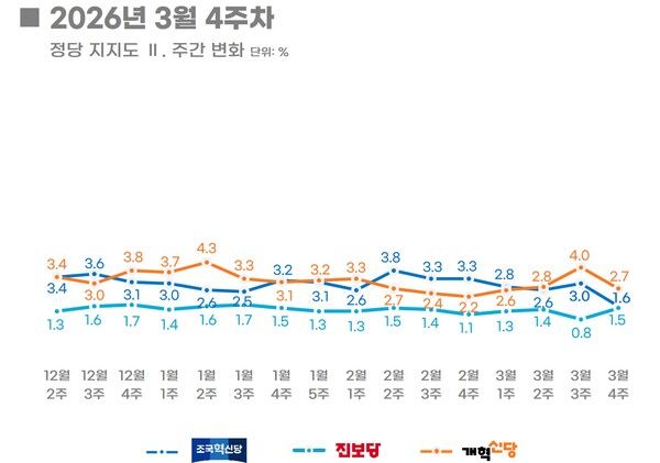 [그래픽=리얼미터]