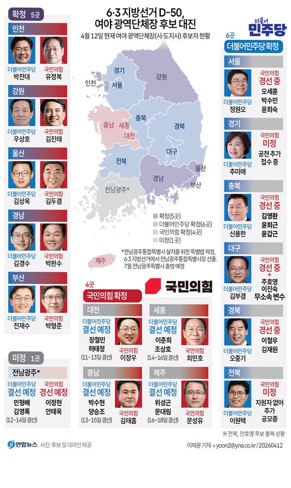 여야 광역단체장 주요 대진표. [그래픽=연합뉴스]