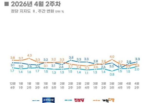 [그래픽=리얼미터]