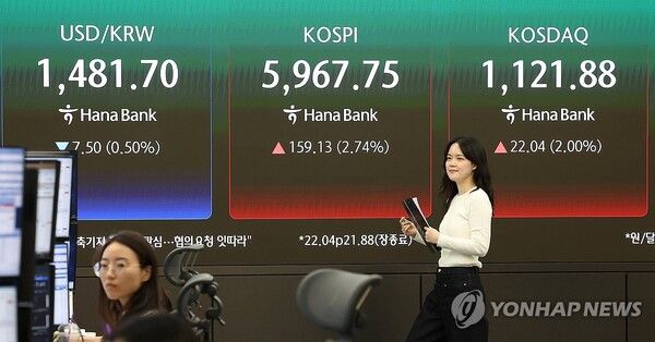 14일 코스피가 장중 '6천피'(6,000포인트)를 재돌파한 후 5,960선에서 장을 마쳤다. [사진=연합뉴스]