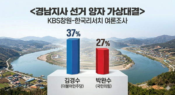 4월 14-16일 KBS창원-한국리서치 여론조사.[이미지=구글 제미나이]
