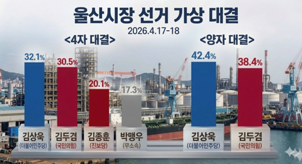 [사진4] 4월 17-18일 민중의소리-에스티아이 여론조사.[이미지=구글 제미나이]