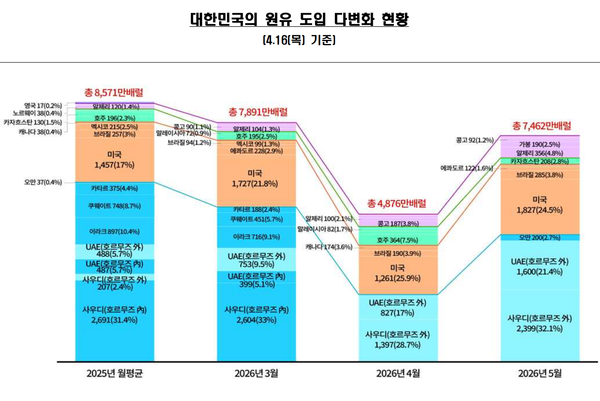강훈식 대통령비서실장은 