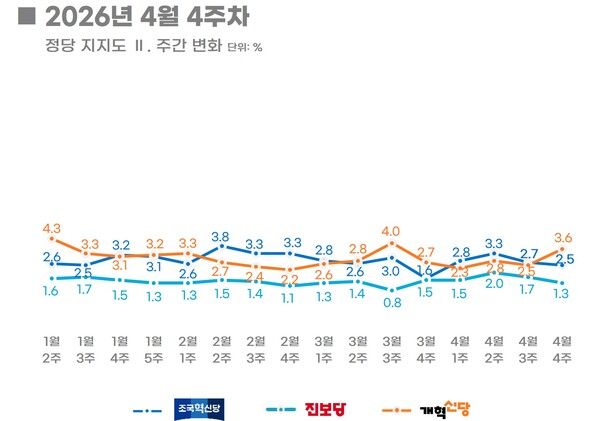 [그래픽=리얼미터]