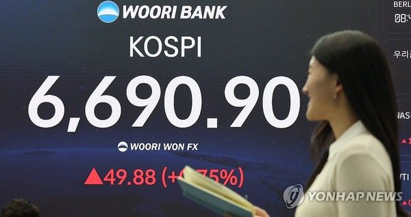 29일 코스피는 전 거래일 대비 49.88포인트(0.75%) 오른 6,690.90으로, 코스닥은 4.68포인트(0.39%) 오른 1,220.26으로 거래를 마감했다. 원/달러 환율은 5.4원 오른 1,479.0원이다. [사진=연합뉴스]