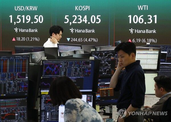 2일 서울 중구 하나은행 본점 딜링룸에&nbsp;코스피&nbsp;등이 표시되고 있다. 이날 트럼프 대통령이 이란을 상대로 강경 발언을 내놓으면서 원/달러 환율이 20원 가까이 반등했다.&nbsp;코스피는 244.65포인트(4.47%) 하락한 5,234.05 거래를 마쳤으며, 코스닥도 59.84포인트(5.36%) 떨어진 1,056.34로 마감했다.&nbsp; [사진=연합뉴스]