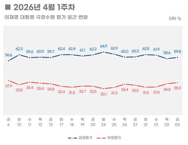 [그래픽=리얼미터]
