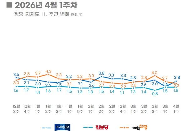 [그래픽=리얼미터]