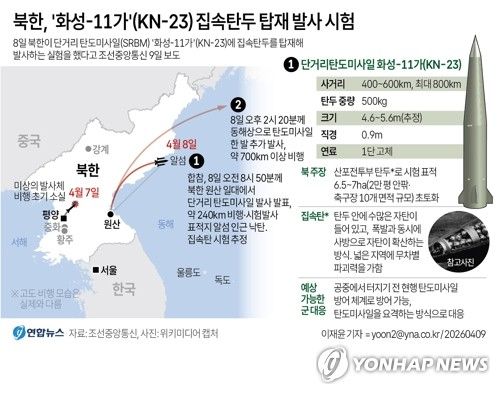 [그래픽=연합뉴스]