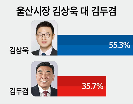 [그래픽=미디어토마토]