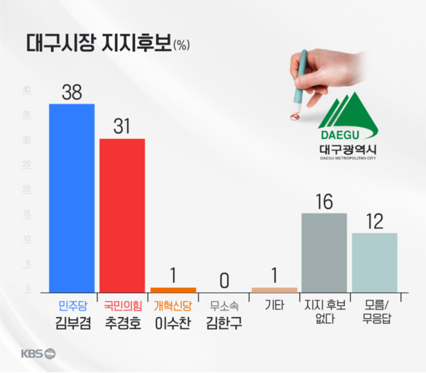 [그래픽=KBS]