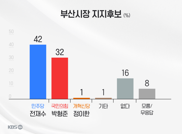 [그래픽=KBS]